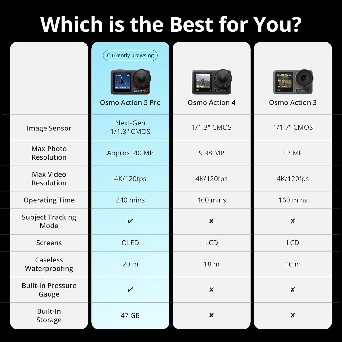 DJI Osmo Action 5 Pro Adventure Combo FREE TRAINING SESSION INCLUDED